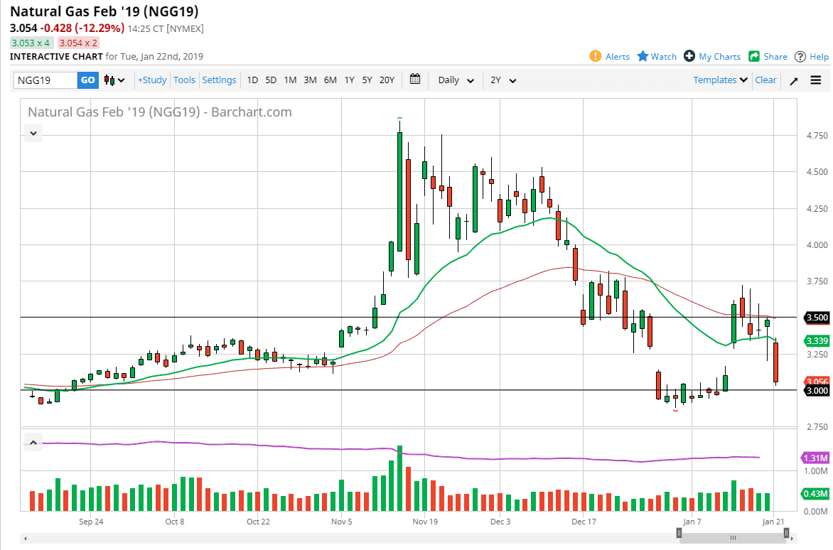 Natural gas Natural gas